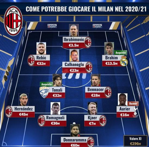 欧冠半场：齐玛乌龙，库杜斯造险，热刺1-0布拉格斯拉维亚